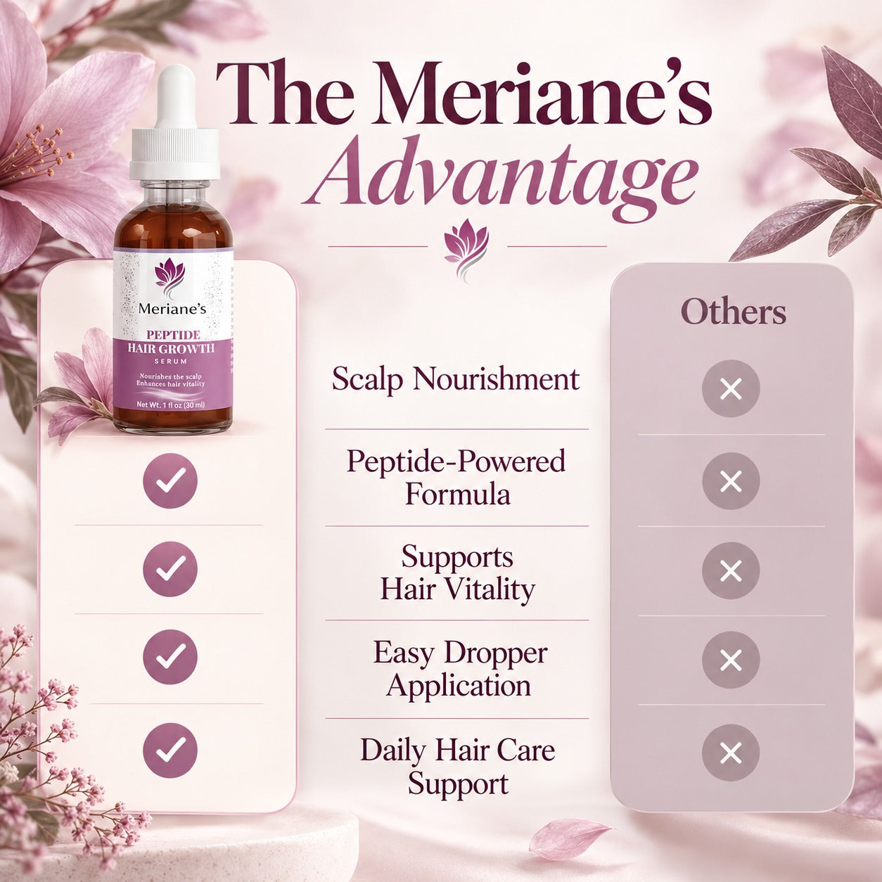 Peptide Hair Growth Serum
