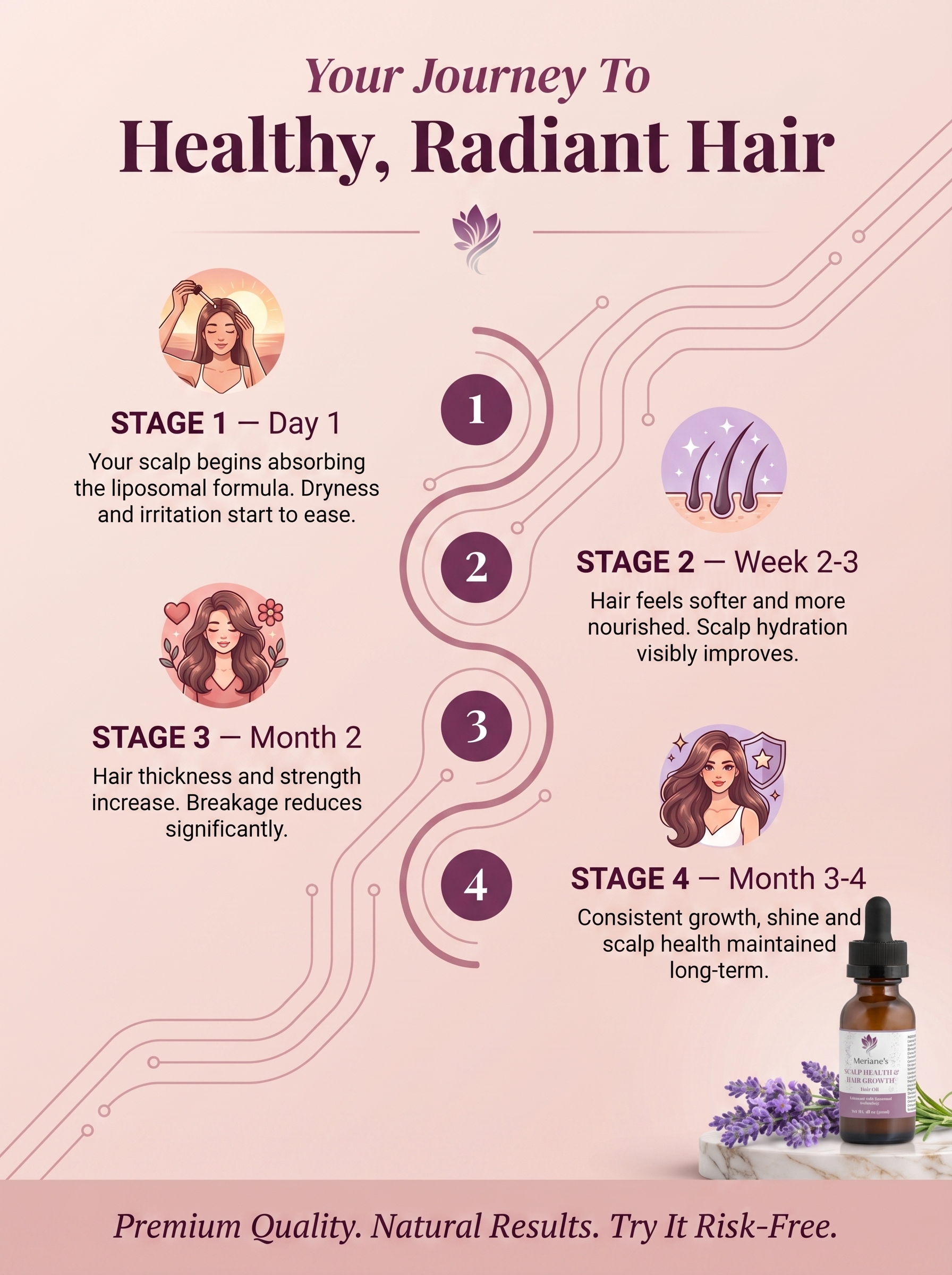 Hair Oil for Scalp Health and Hair Growth